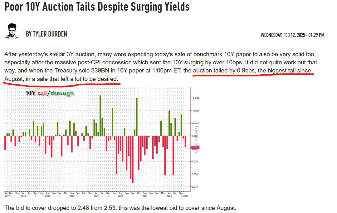 10 yr note auction