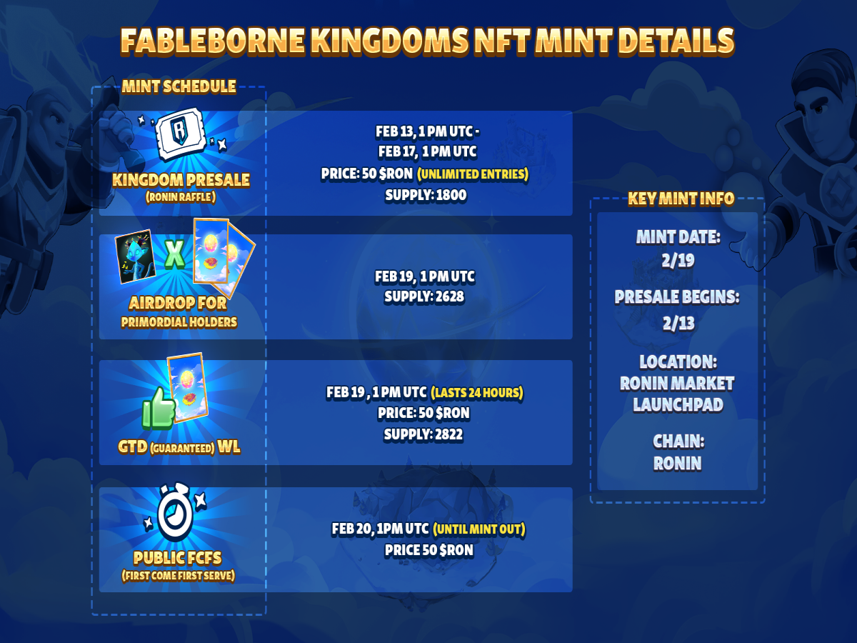 Fableborne Kingdoms mint info