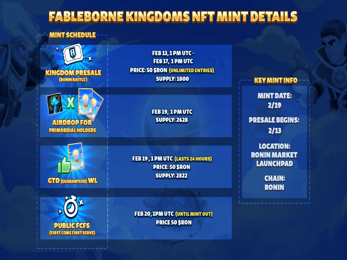 Fableborne Kingdoms mint info