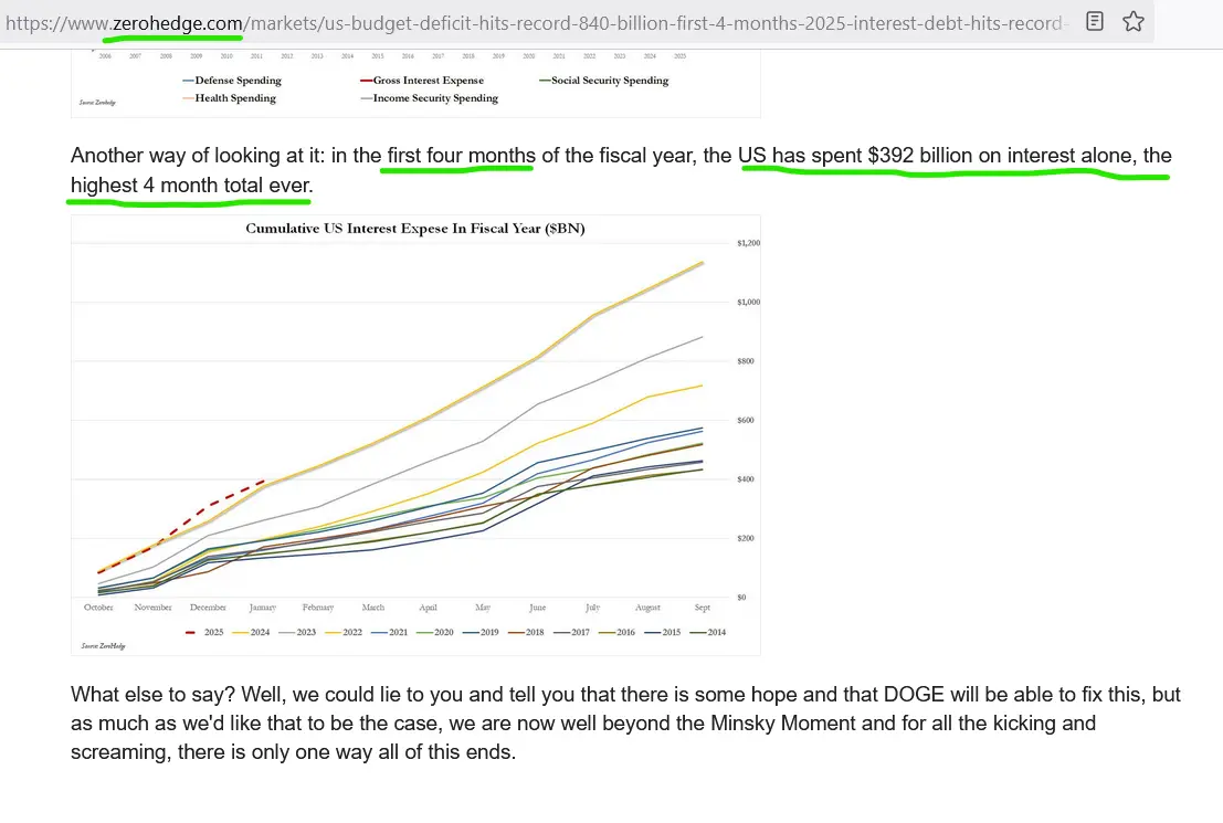 interest on the debt
