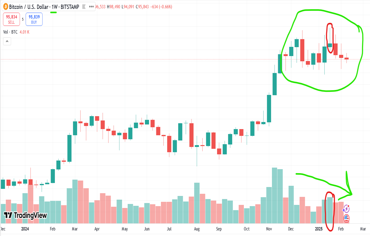 bitcoin wave 2 move