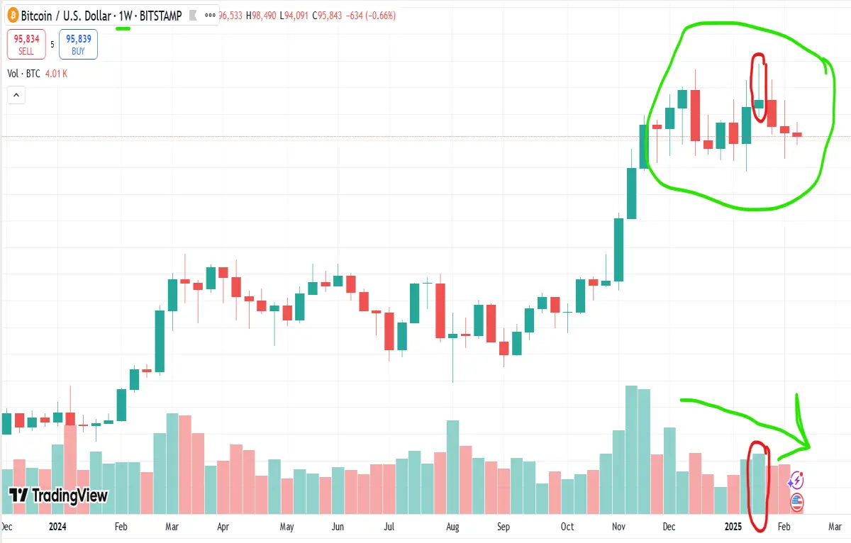 bitcoin wave 2 move