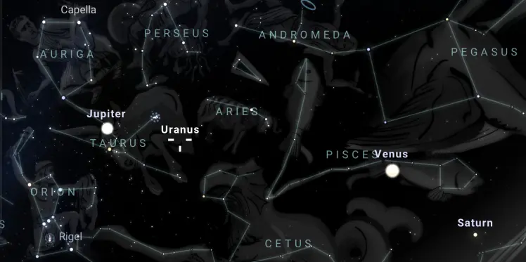 Uranus in Taurus