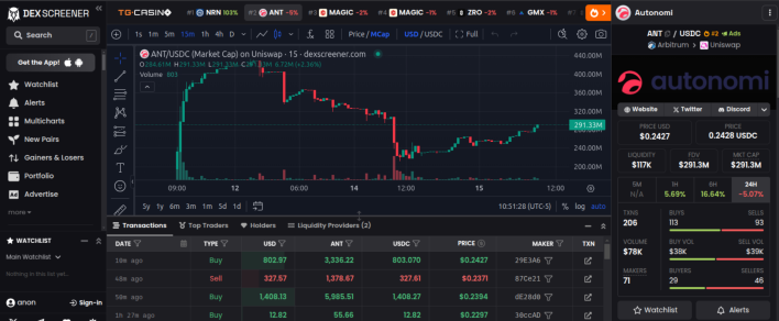 ANT ERC-20 First Five Days Trading