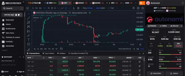 ANT ERC-20 First Five Days Trading