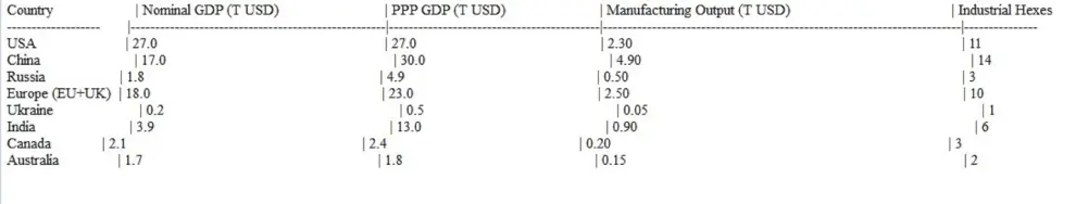 Economic data