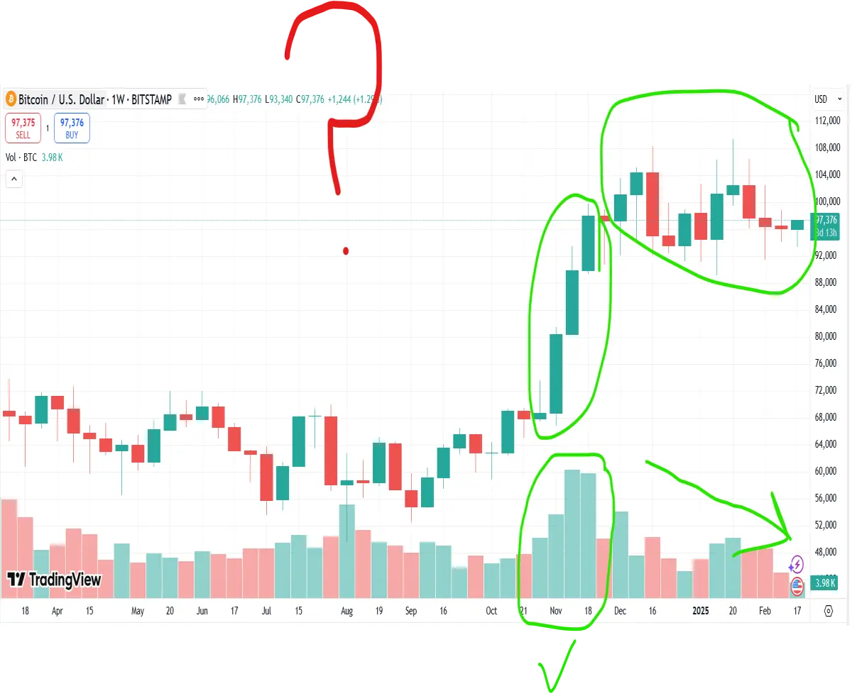 bitcoin weekly chart