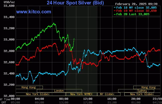Spot Silver Feb 20 2025