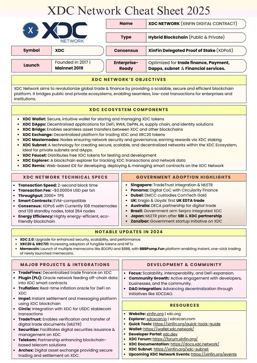 xdc network cheat sheet 2025