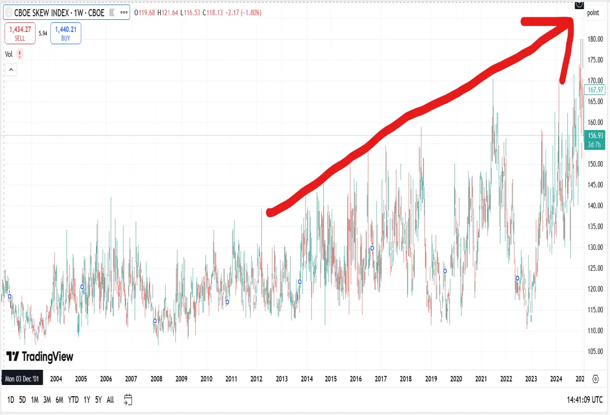 cboe skew index