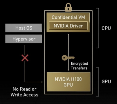 nvdia gpu AI technology privacy