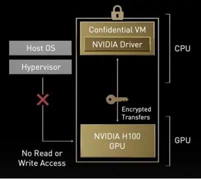 nvdia gpu AI technology privacy