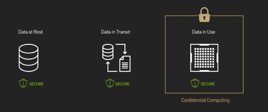 AI security data security
