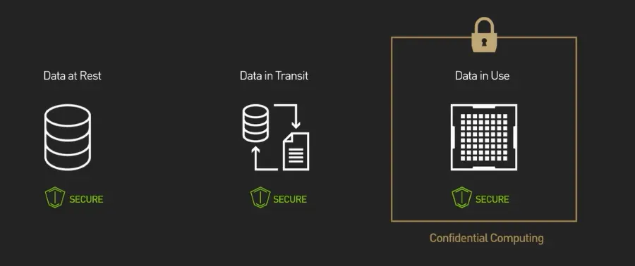 AI security data security