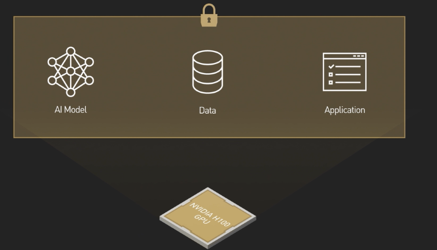 data AI gpu nvdia