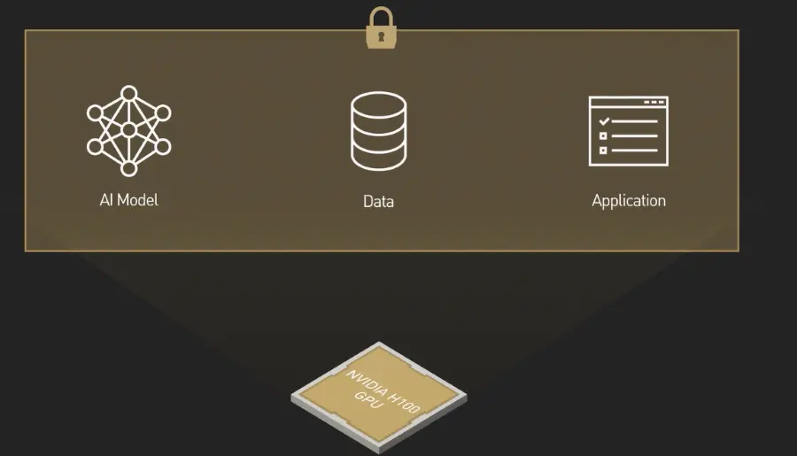 data AI gpu nvdia