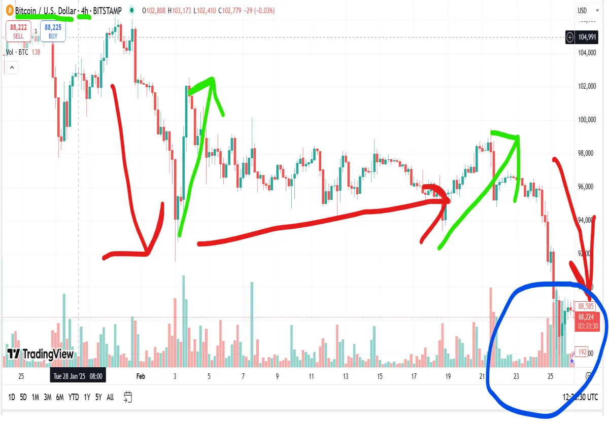 bitcoin correction