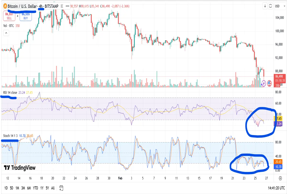bitcoin relative strength