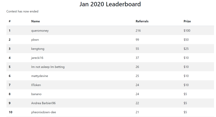 january leaderboards