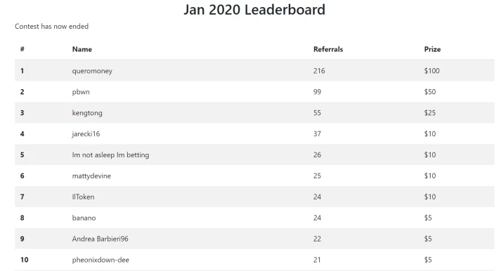january leaderboards