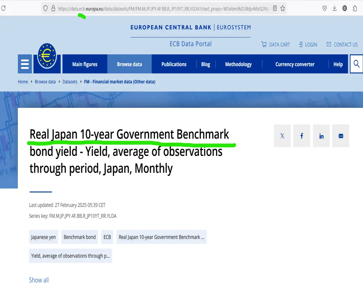 japan real bond yields