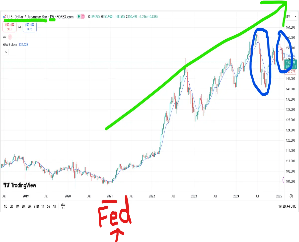 jpy long term chart