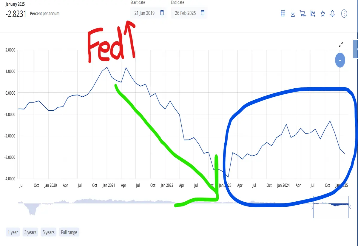 fed and boj interest rates