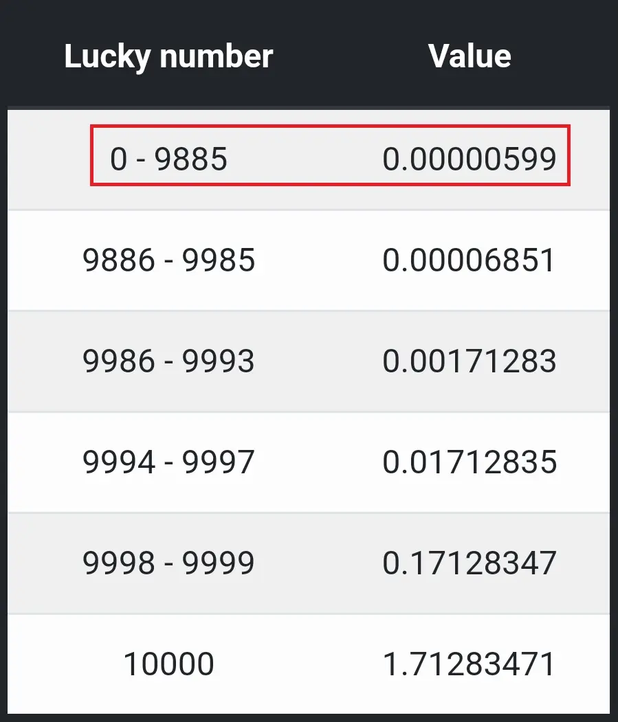 Free litecoin in every hour.