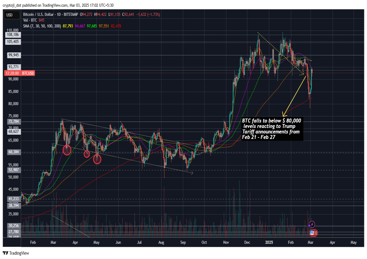 btc price finance market