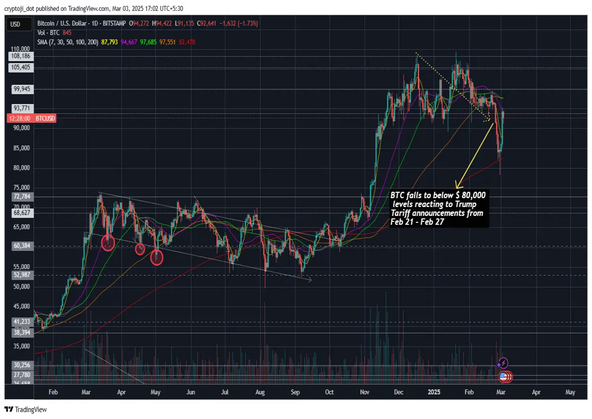 btc price finance market