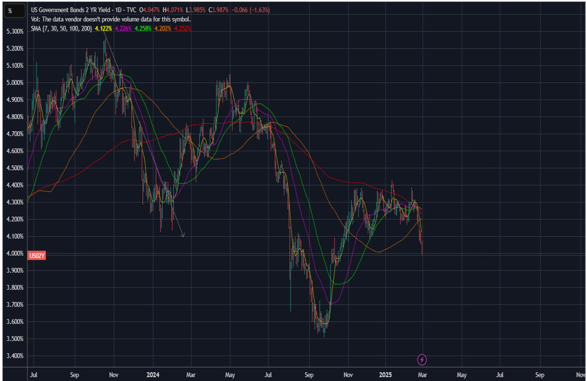 bonds treasury usd finance