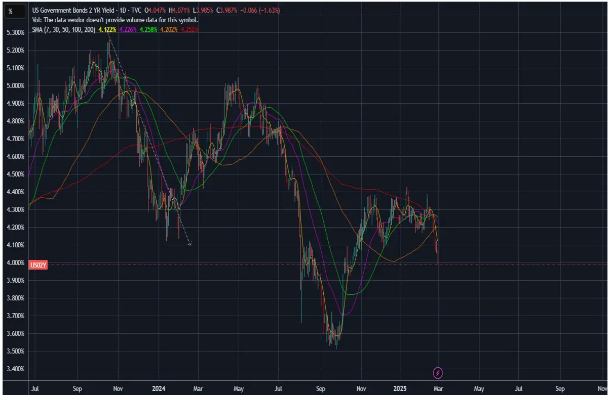 bonds treasury usd finance