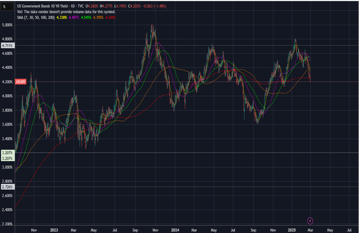 bonds treasury usd finance