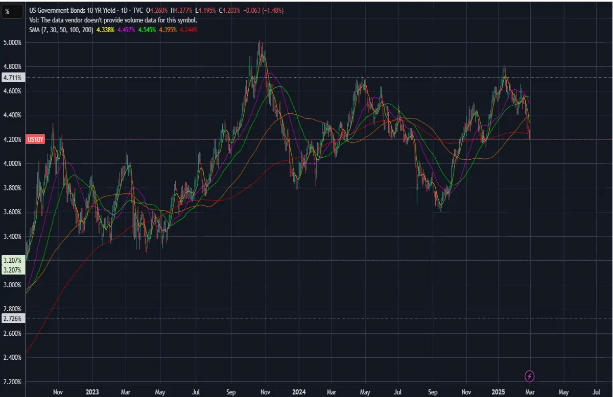 bonds treasury usd finance