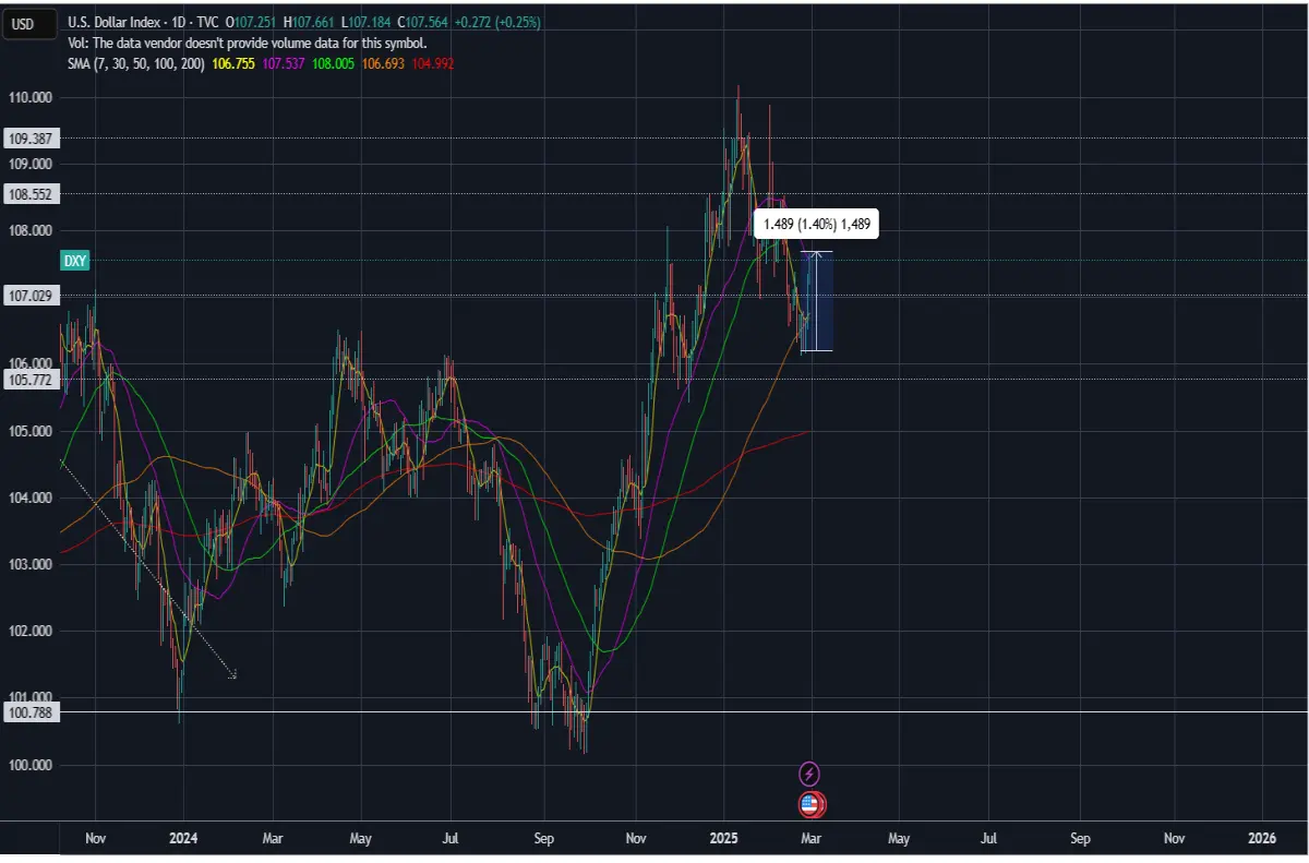 usd dxy forex finance money