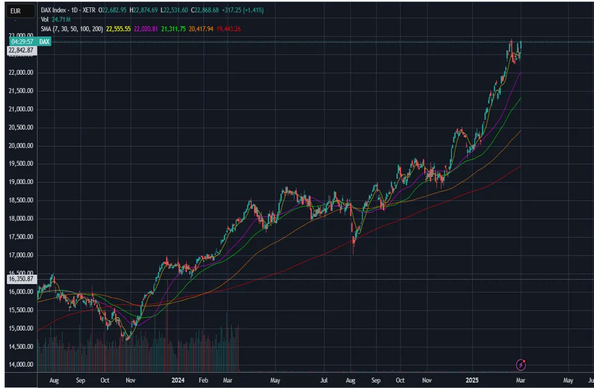 dax germany