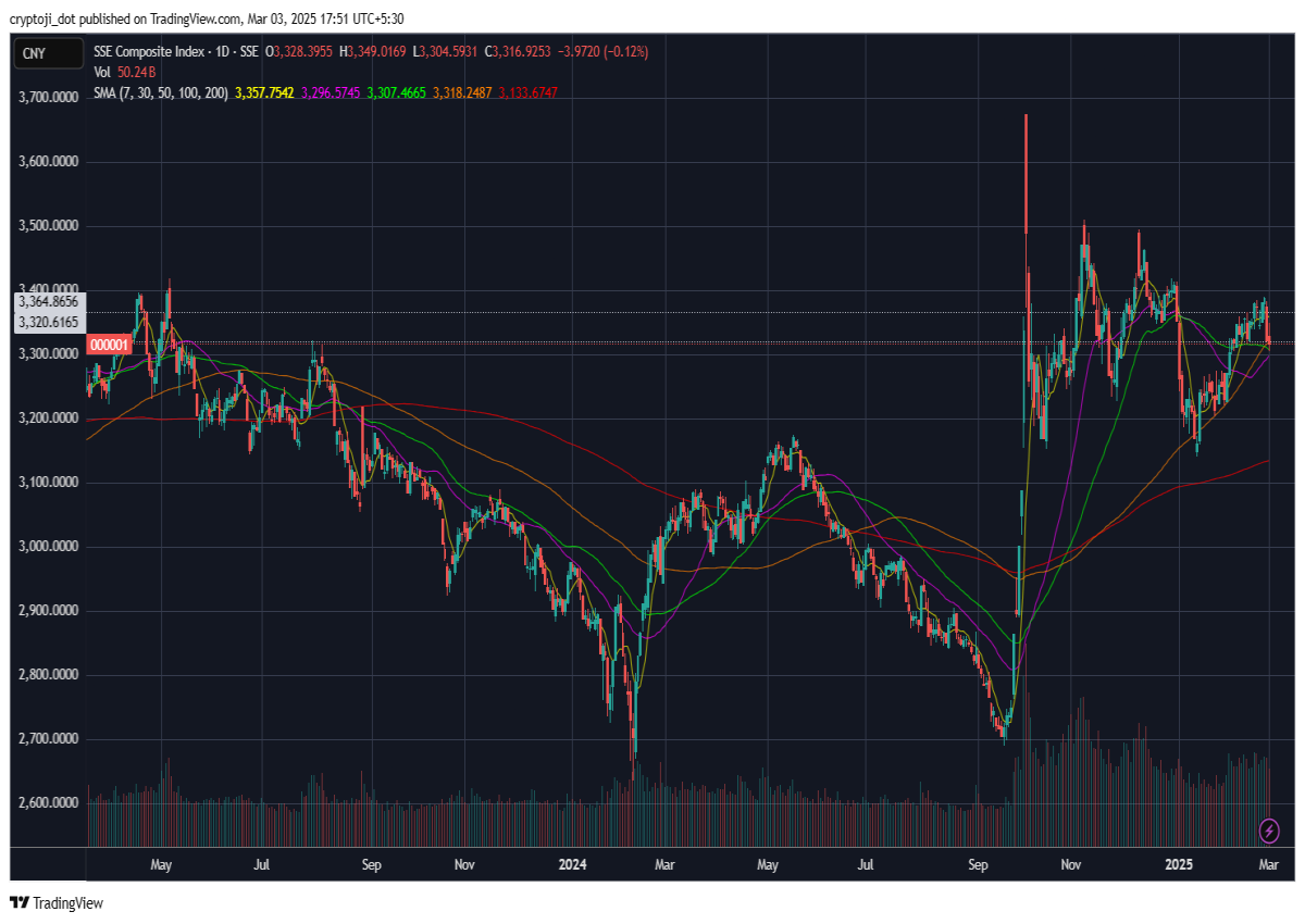chinese stockmarket finance