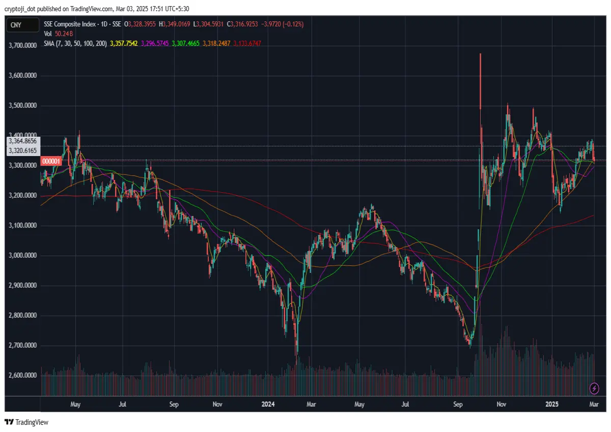 chinese stockmarket finance