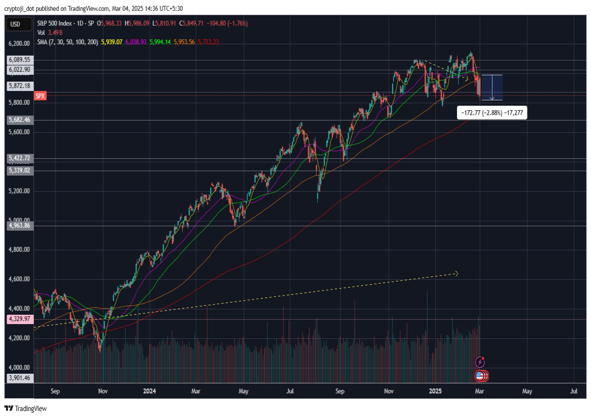 stocks indices finance