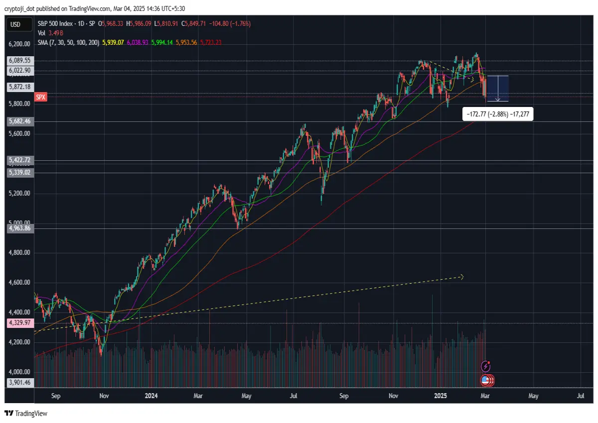stocks indices finance
