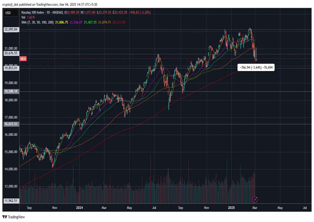 finance asset markets