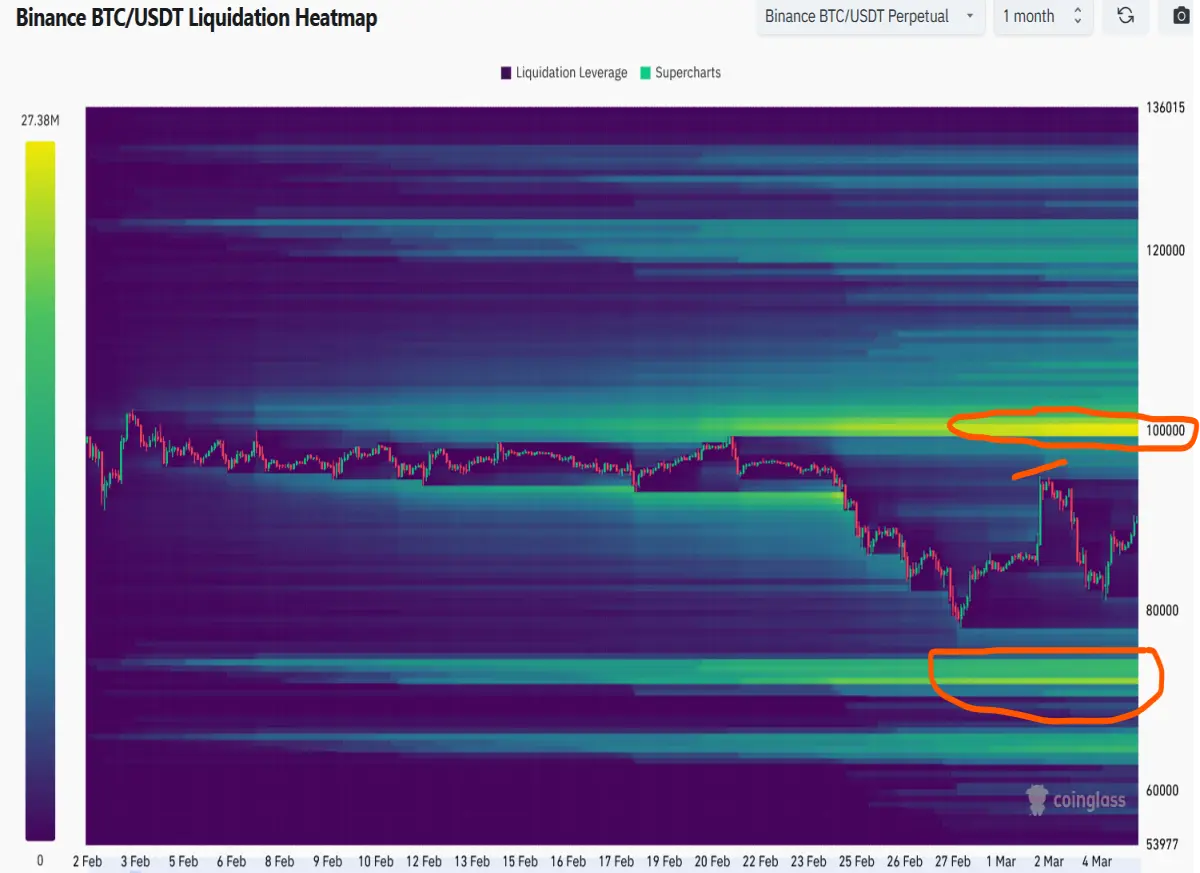 bitcoin liquidity heatmap