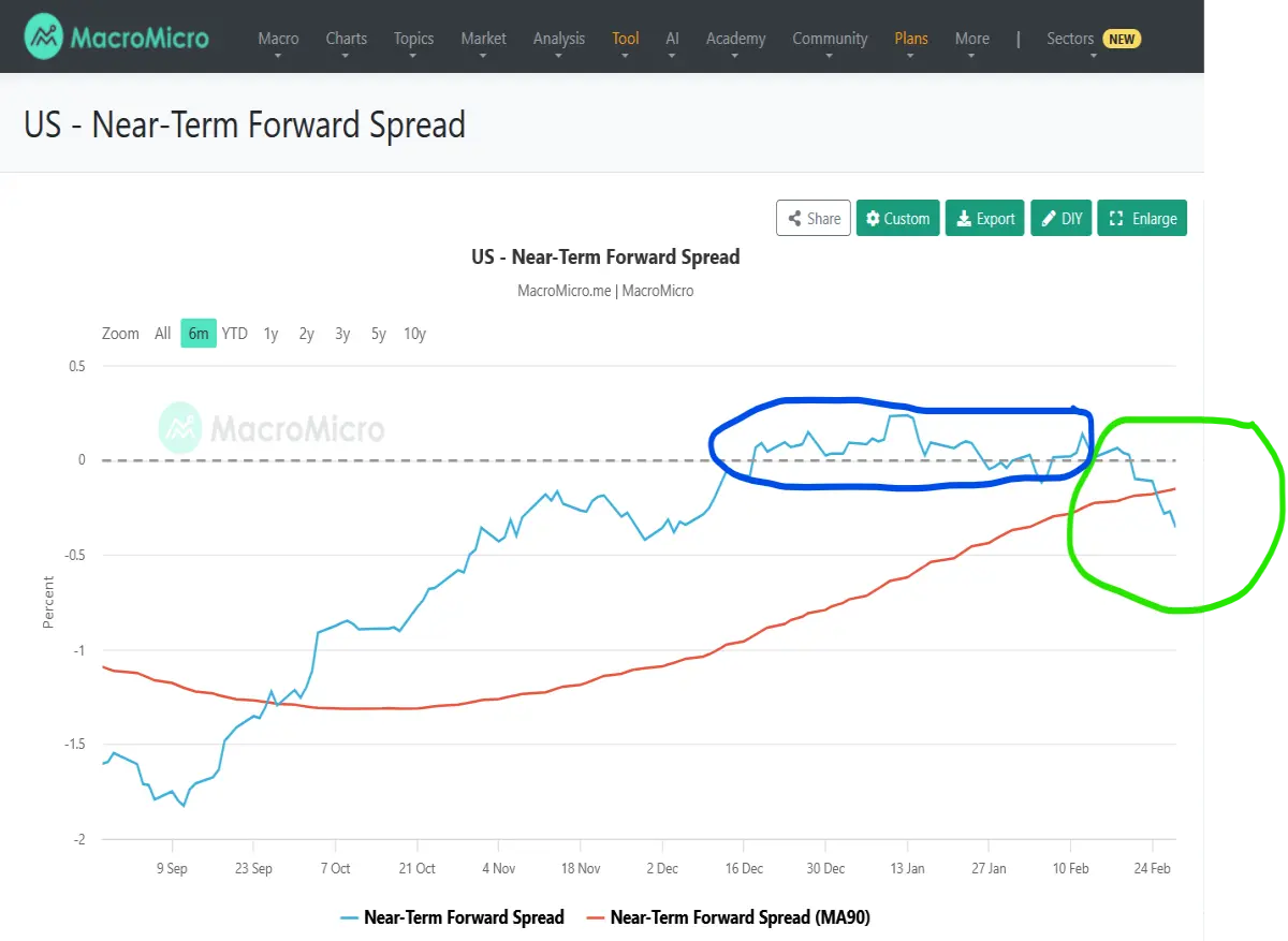 near term forwards