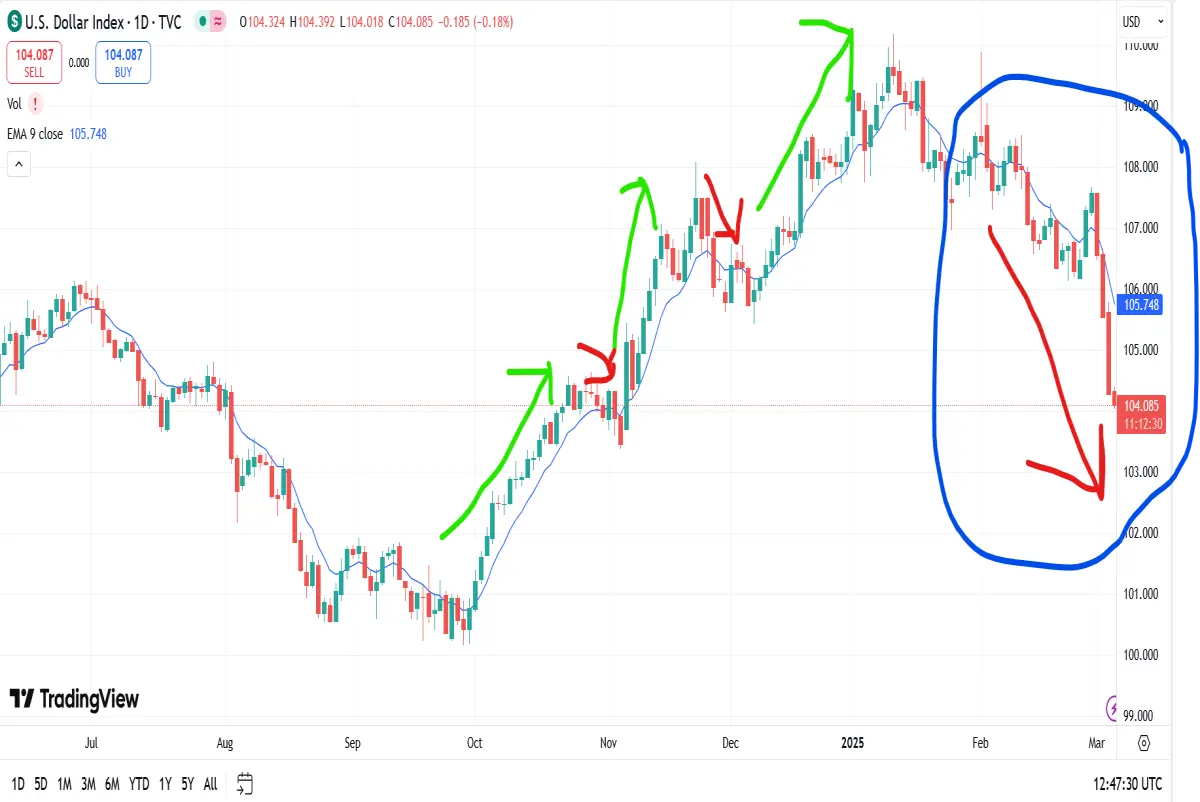 dxy weakness jay powell