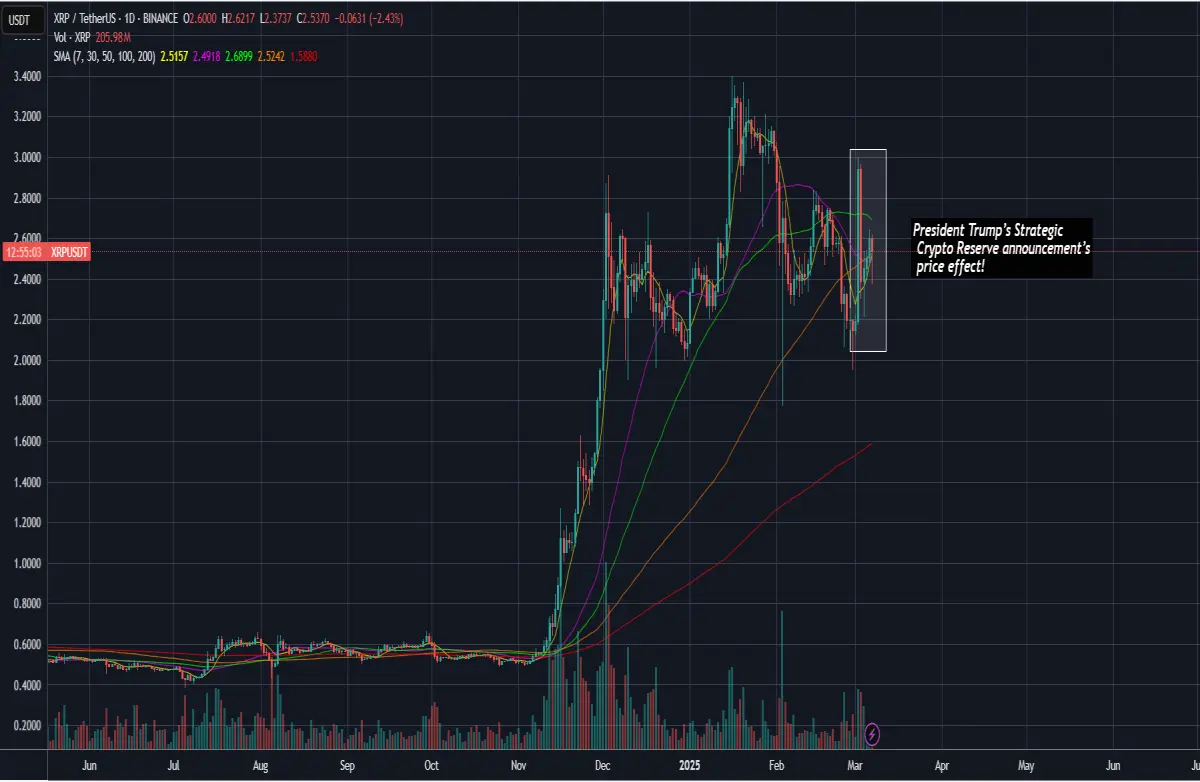 ripple xrp price