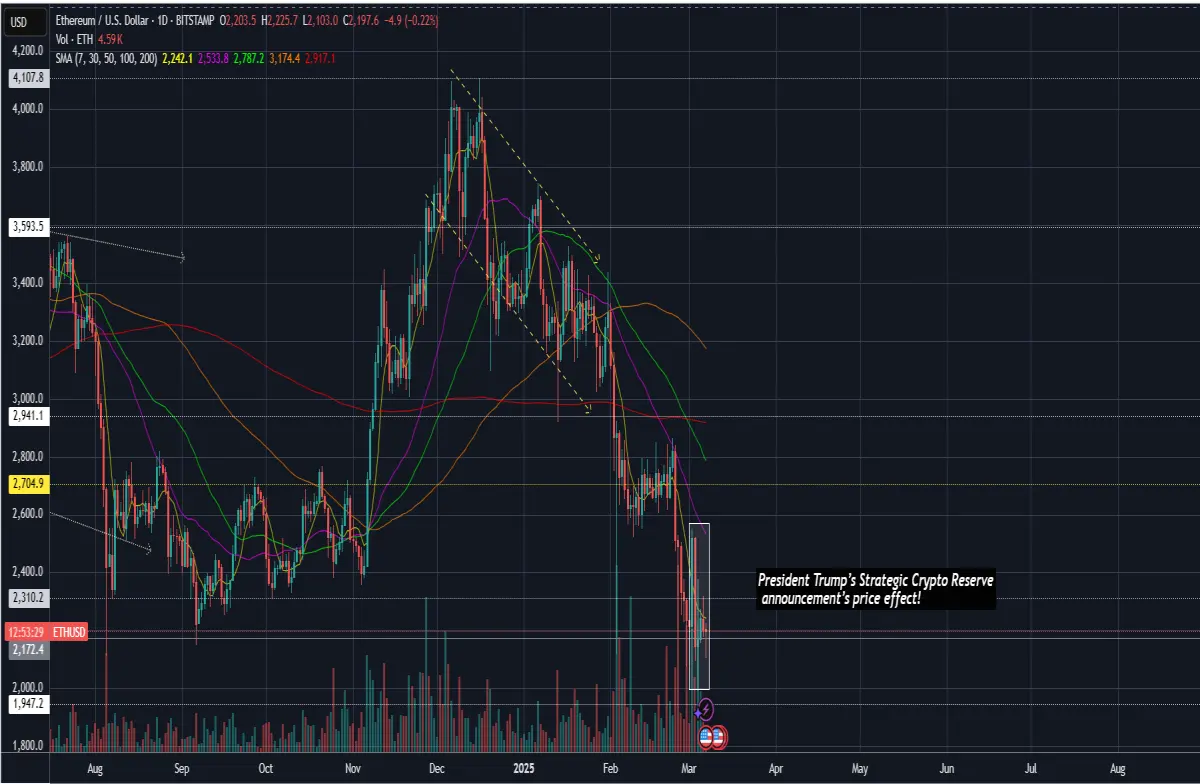 ethereum eth crypto news price