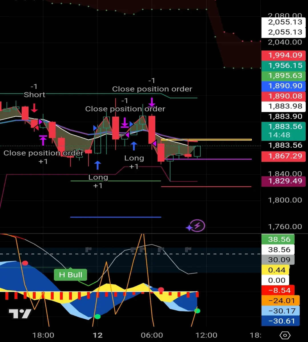 Market action