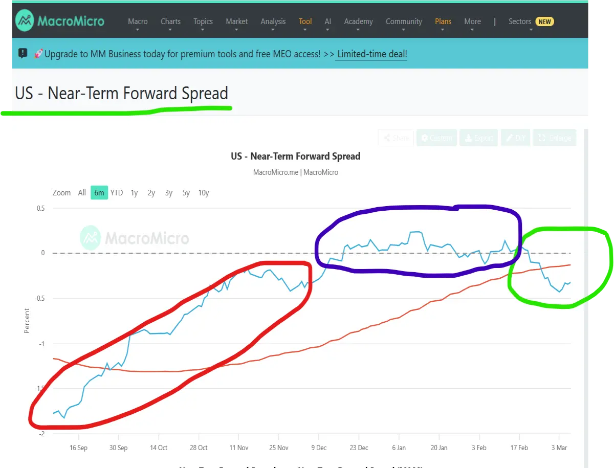 near term forward spread jay powell