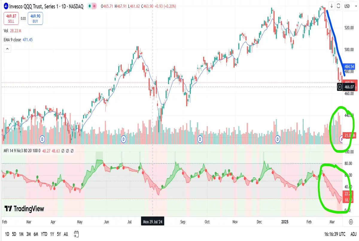 nasdaq correction