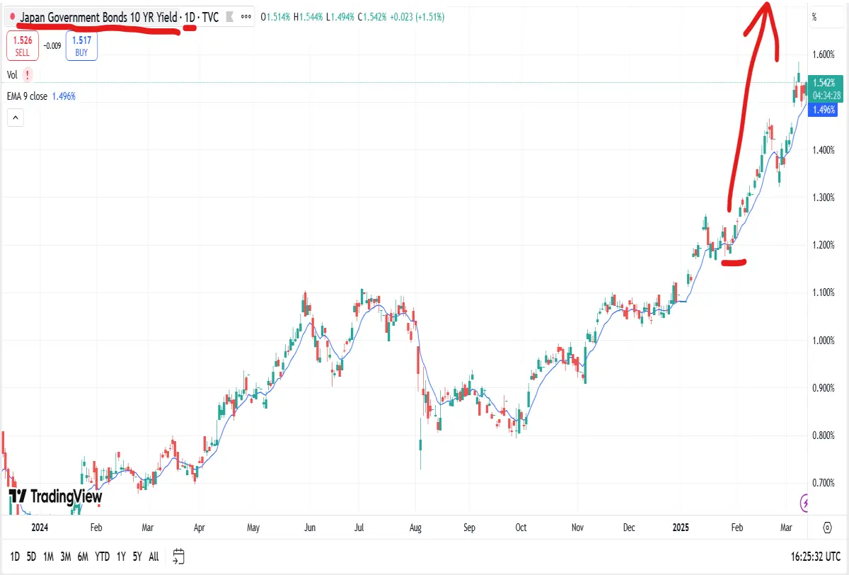 japanese 10yr bond